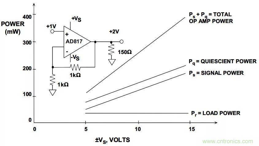 夏日炎炎，電路散熱技巧你都Get到?jīng)]有？
