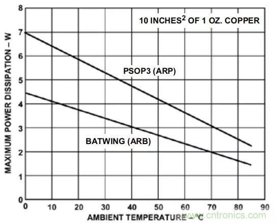 夏日炎炎，電路散熱技巧你都Get到?jīng)]有？