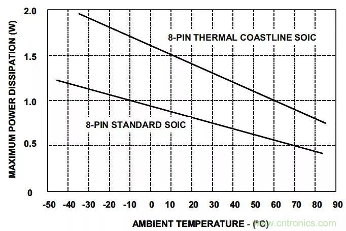 夏日炎炎，電路散熱技巧你都Get到?jīng)]有？