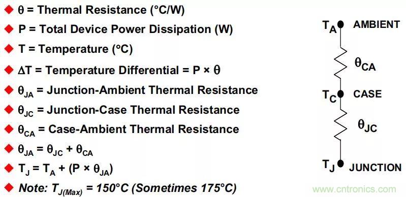 夏日炎炎，電路散熱技巧你都Get到?jīng)]有？