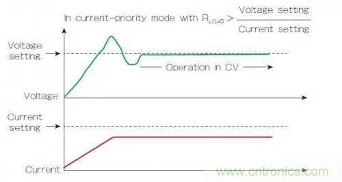 電源的回饋控制回路有什么作用？（二）