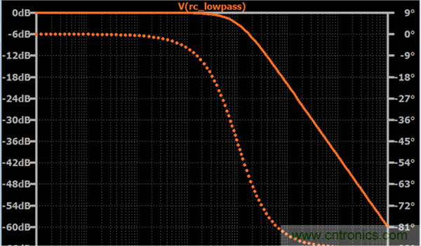 無源RC濾波器，看文了解一下