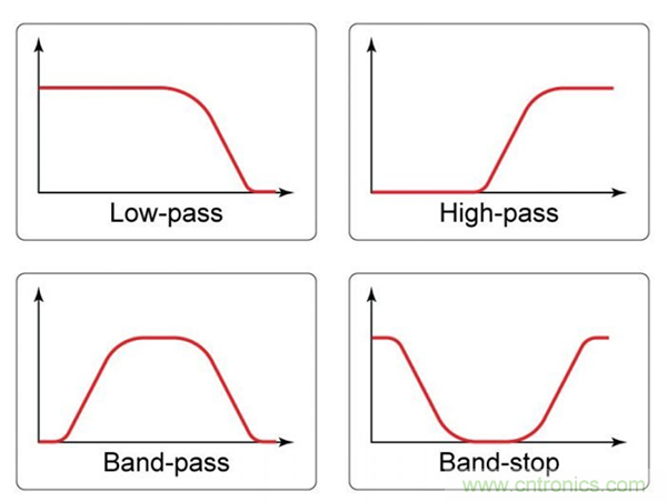 無源RC濾波器，看文了解一下