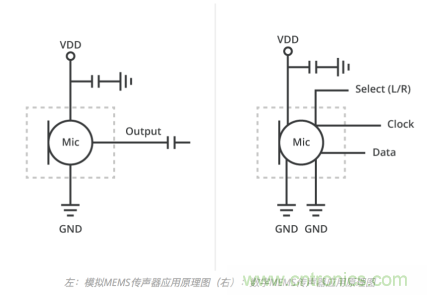 MEMS傳聲器和駐極體電容(ECM)傳聲器對比 MEMS傳聲器和駐極體電容(ECM)傳聲器對比
