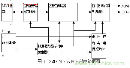 OLED驅(qū)動電路設計高手進階必看