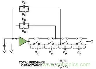 如何在實現高帶寬和低噪聲的同時確保穩(wěn)定性？（二）
