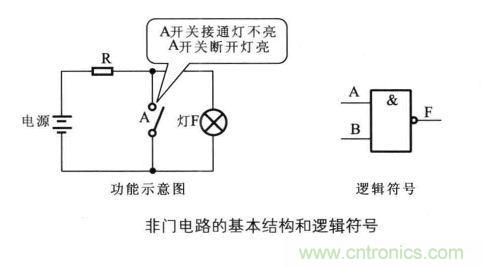 解讀數(shù)字電路器件：門電路、與門電路、或門電路、非門電路及實(shí)例