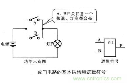 解讀數(shù)字電路器件：門電路、與門電路、或門電路、非門電路及實(shí)例