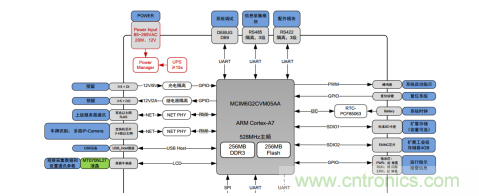如何在車流涌動的道路上運用監(jiān)控系統(tǒng)？