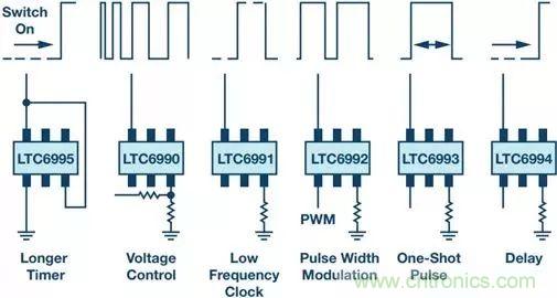正確的時(shí)序很關(guān)鍵，這個(gè)小眾的解決方案很可靠