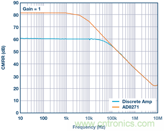 差動(dòng)放大器：我們的目標(biāo)是&ldquo;少花錢(qián)，多辦事！&rdquo;