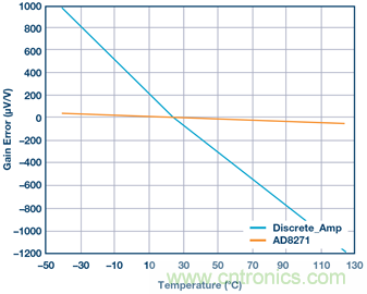 差動(dòng)放大器：我們的目標(biāo)是&ldquo;少花錢(qián)，多辦事！&rdquo;