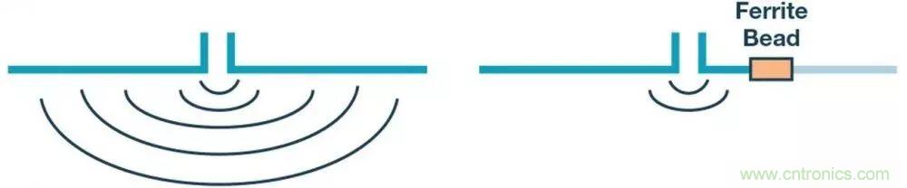 簡化EMI抑制技術(shù)，搞定高性價比隔離設(shè)計