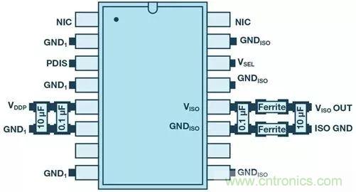 簡化EMI抑制技術(shù)，搞定高性價比隔離設(shè)計