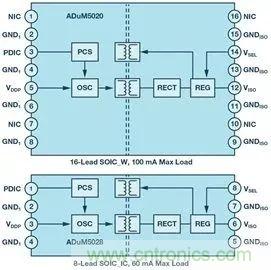 簡化EMI抑制技術(shù)，搞定高性價比隔離設(shè)計