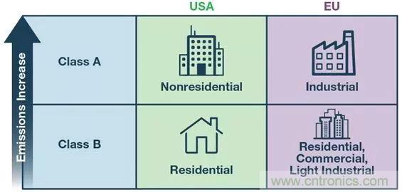 簡化EMI抑制技術(shù)，搞定高性價比隔離設(shè)計