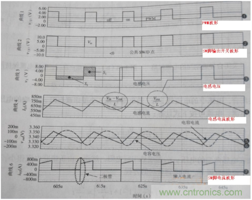 電源芯片的工作模式都有哪些特點？