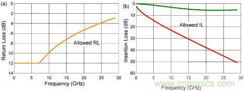 有效回波損耗到底是什么？(一)
