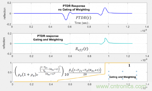 有效回波損耗到底是什么？（二）