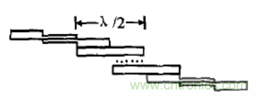 微波射頻濾波器到底有多重要？10個(gè)歸類讓你搞清楚!