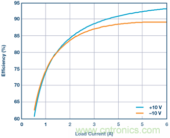 【干貨】基于常見(jiàn)降壓轉(zhuǎn)換器的雙極性、單路輸出、可調(diào)節(jié)電源