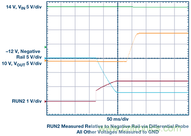 【干貨】基于常見(jiàn)降壓轉(zhuǎn)換器的雙極性、單路輸出、可調(diào)節(jié)電源