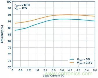 這款高效又緊湊的電源解決方案，用過的設(shè)計師們都說好