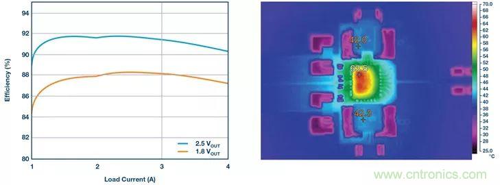 這款高效又緊湊的電源解決方案，用過的設(shè)計師們都說好