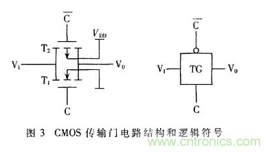 CMOS觸發(fā)器的結(jié)構(gòu)與工作原理 CMOS觸發(fā)器的結(jié)構(gòu)與工作原理