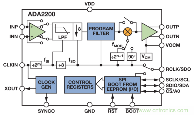 ADI教你如何面對(duì)傳感器信號(hào)調(diào)理的各種挑戰(zhàn)！