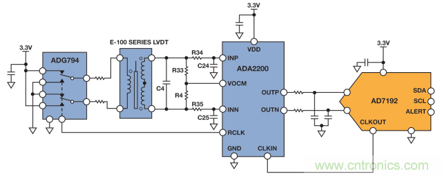 ADI教你如何面對(duì)傳感器信號(hào)調(diào)理的各種挑戰(zhàn)！