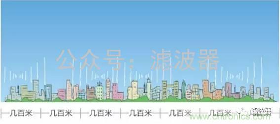 認(rèn)識你不容易&mdash;看不見的電磁輻射