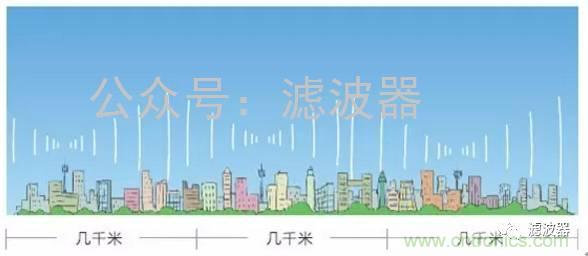 認(rèn)識你不容易&mdash;看不見的電磁輻射