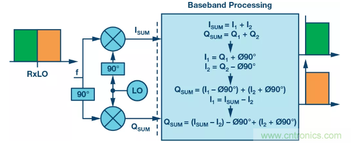 復(fù)數(shù)RF混頻器揭秘:下一代SDR收發(fā)器中的黑魔法 復(fù)數(shù)RF混頻器揭秘:下一代SDR收發(fā)器中的黑魔法