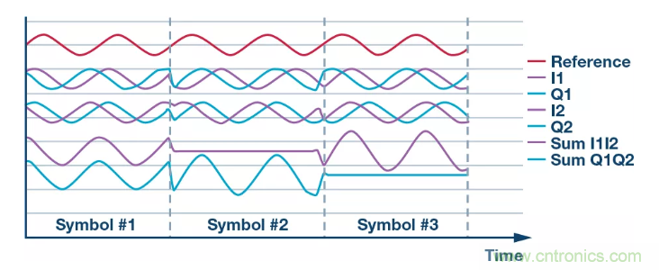 復(fù)數(shù)RF混頻器揭秘:下一代SDR收發(fā)器中的黑魔法 復(fù)數(shù)RF混頻器揭秘:下一代SDR收發(fā)器中的黑魔法