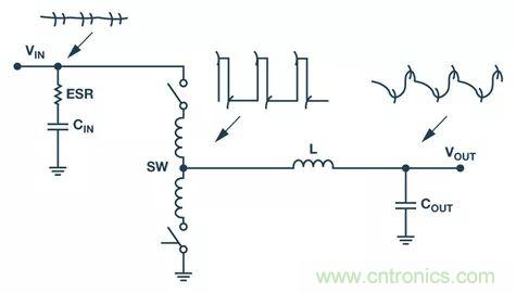 全面剖析開關(guān)穩(wěn)壓器噪聲，ADI教你如何輕松降噪