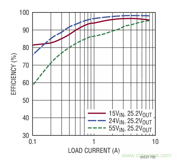 如何選擇一款功能強(qiáng)大、寬輸入范圍的電池充電器？