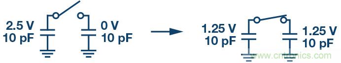 如何最大限度提高&Sigma;-&Delta; ADC驅(qū)動(dòng)器的性能？