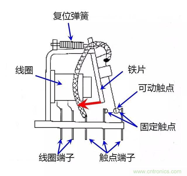 【干貨】繼電器的失效模式分析及安全繼電器的使用必要性 【干貨】繼電器的失效模式分析及安全繼電器的使用必要性