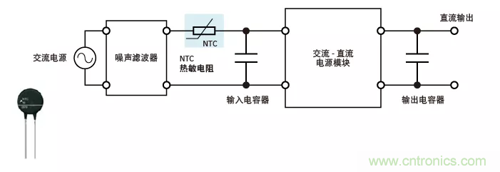 如何使用浪涌電流限制器NTC(一) 如何使用浪涌電流限制器NTC(一)