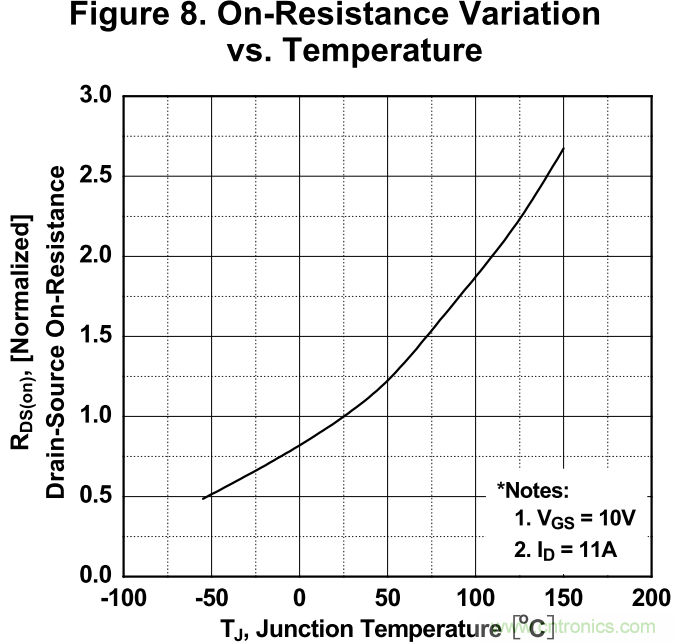 板子上的MOS管真的能持續(xù)安全工作嗎？