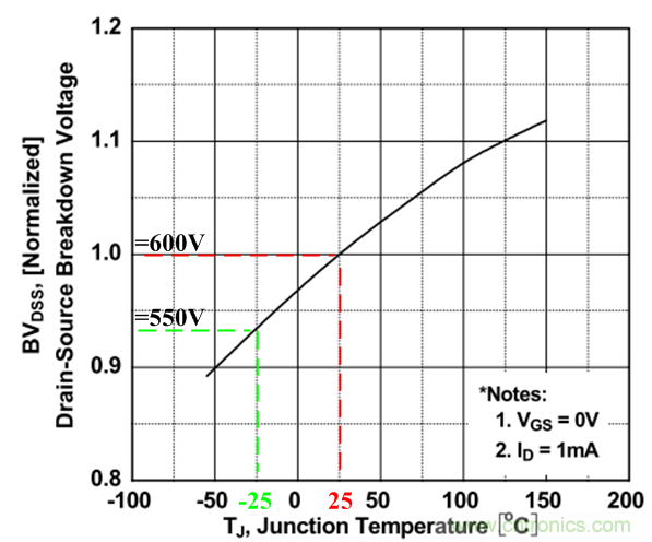 板子上的MOS管真的能持續(xù)安全工作嗎？