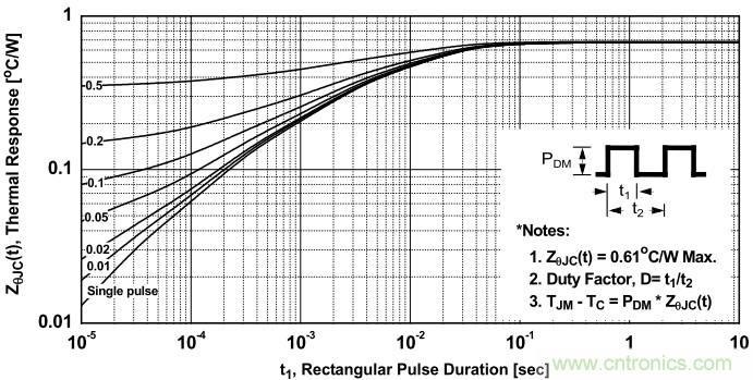 板子上的MOS管真的能持續(xù)安全工作嗎？