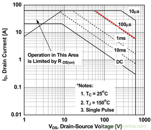 板子上的MOS管真的能持續(xù)安全工作嗎？