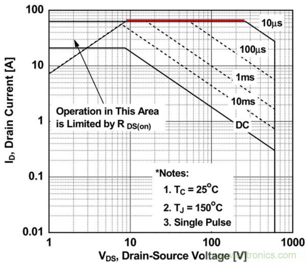 板子上的MOS管真的能持續(xù)安全工作嗎？