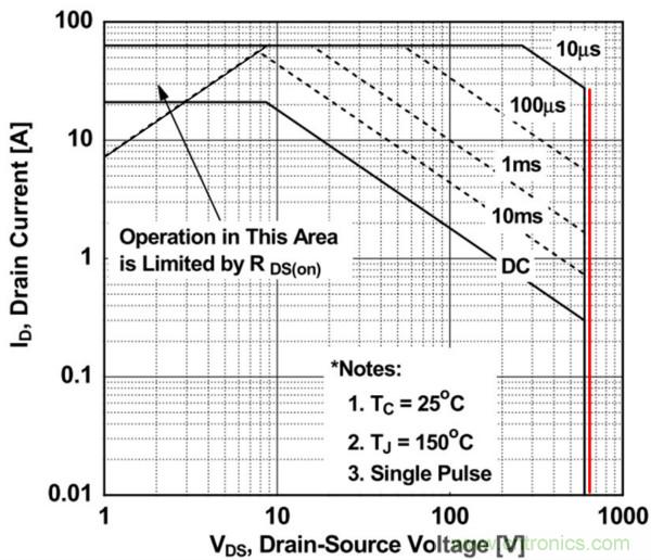 板子上的MOS管真的能持續(xù)安全工作嗎？
