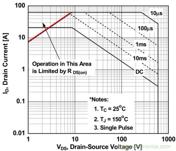 板子上的MOS管真的能持續(xù)安全工作嗎？