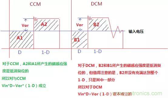 變壓器電感量怎么算？為什么各不相同？