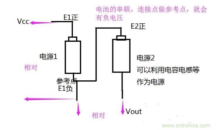 負(fù)壓是怎么產(chǎn)生的？附電路詳細(xì)分析