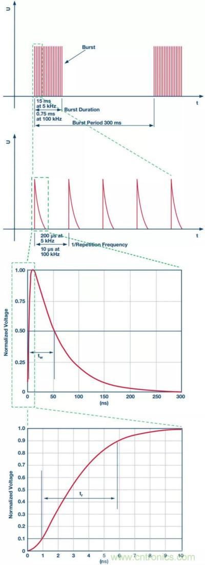 當(dāng)電子元件性能下降，如何保護(hù)您的模擬前端？